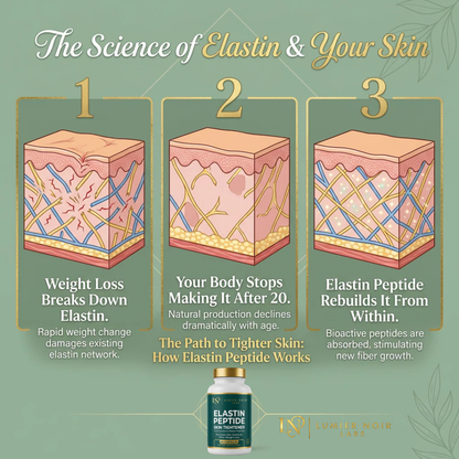 Elastin Peptide Skin Tightening Formula