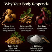 Maca Root Complex
